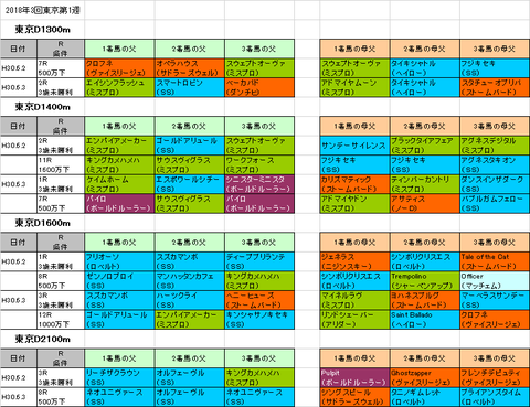 アハルテケステークス2018予想参考