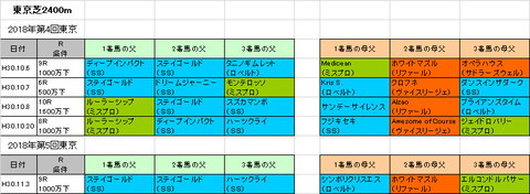ジャパンカップ2018予想参考