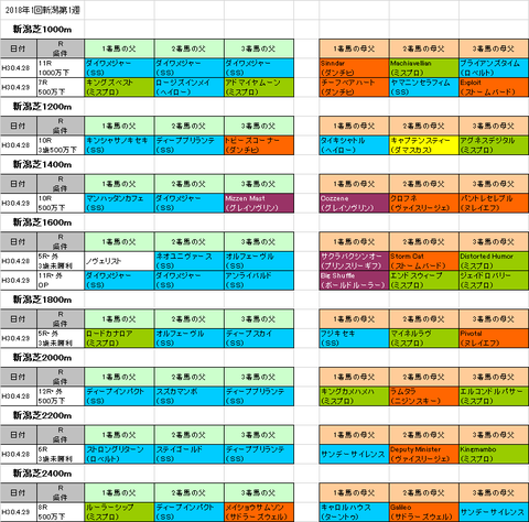 新潟大賞典2018予想参考
