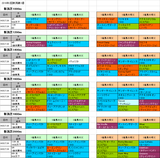 2回新潟第1週芝
