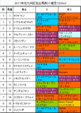 北九州記念携帯用出馬表