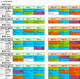 2回新潟第6週芝