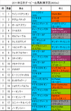 日本ダービー携帯用出馬表