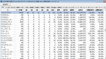 4月26日浦和