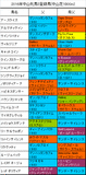 中山牝馬ステークス携帯用出走予定馬