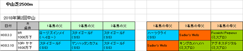 日経賞2018予想参考