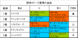 阪神JF結果