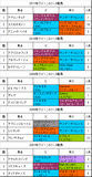 クイーンS携帯用過去5年