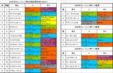 チューリップ賞出馬表
