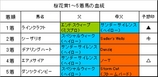 桜花賞結果