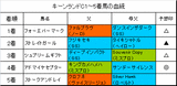 キーンランドC結果