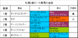 札幌2歳S結果