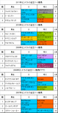 セントライト記念携帯用過去5年
