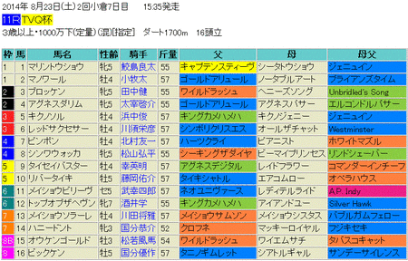 TVQ杯2014予想