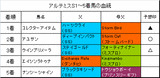 アルテミスS結果