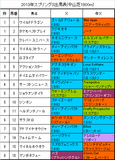 スプリングS携帯用出馬表