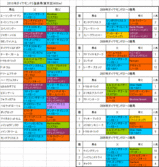 ダイヤモンドS登録馬の血統