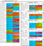 京都牝馬S登録馬の血統