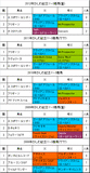 かしわ記念携帯用過去5年