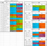 �ե�C����ɽ