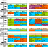 5回京都第3週芝