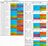 ジャパンカップ2015出馬表
