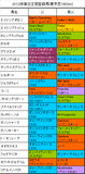 毎日王冠携帯用登録馬
