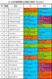 京都新聞杯携帯用出馬表
