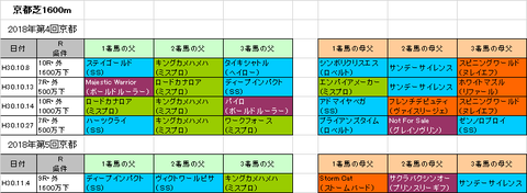 デイリー杯2歳ステークス2018予想参考