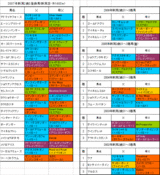 ����2��S��Ͽ�Ϥη���