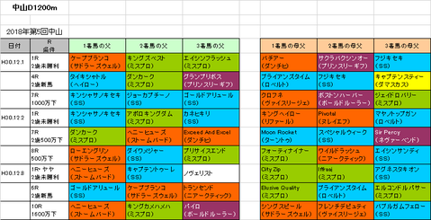 カペラステークス2018予想参考中山D1200m