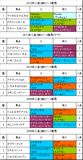 小倉2歳S携帯用過去5年