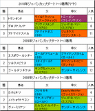 ジャパンカップダート携帯用過去3年
