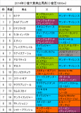小倉大賞典携帯用出馬表