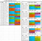 東京大賞典2015出馬表
