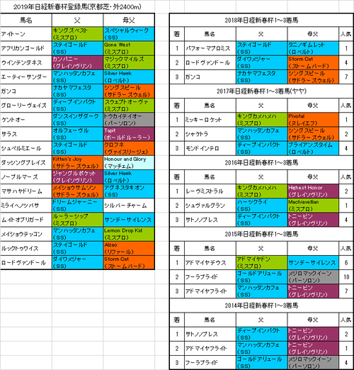日経新春杯2019出走予定馬