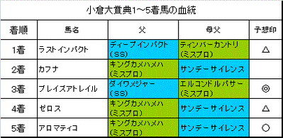 小倉大賞典2014結果