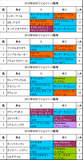 NHKマイルカップ携帯用過去5年
