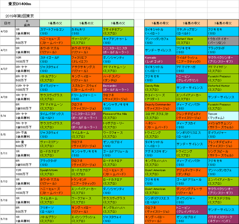 欅ステークス2019予想参考