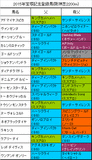 宝塚記念携帯用出走予定馬