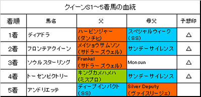 クイーンステークス2018結果
