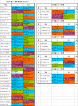 富士S登録馬の血統