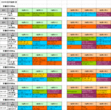 3回京都第1週芝