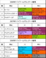 �ɥХ����ɥ��åײ��3ǯ