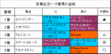 目黒記念結果