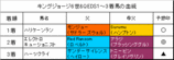 ���󥰥��硼�����