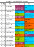 スワンS携帯用出馬表