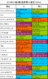 小倉2歳S携帯用登録馬