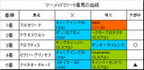 マーメイドS結果