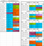 東京スポーツ杯2歳S登録馬の血統